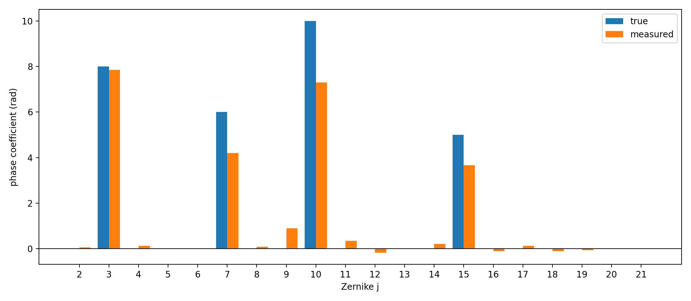 Calibrating Sensor Examples Adaptive Optics · ICCP Mini-Course 2026